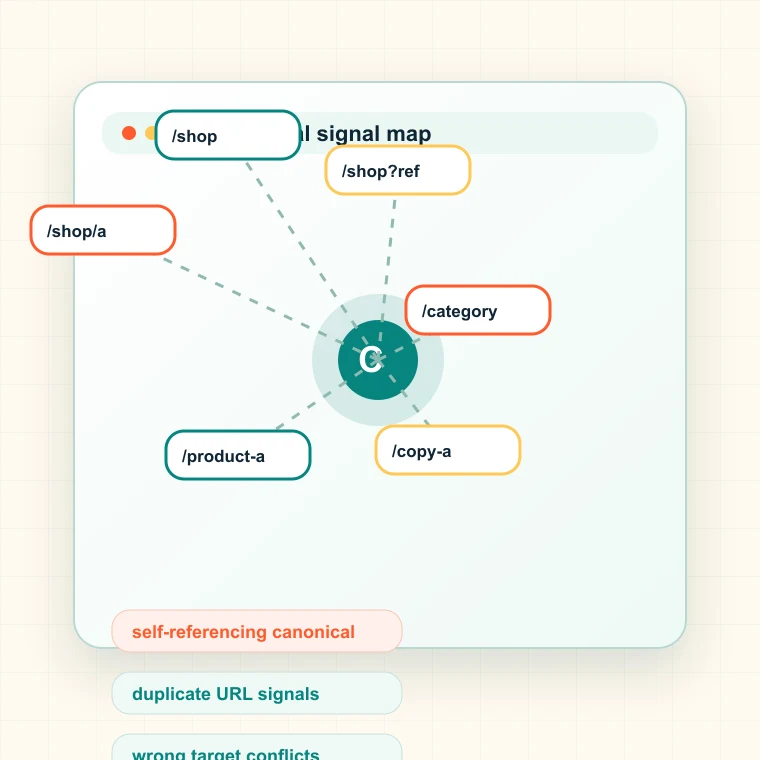 Canonical checker interface showing duplicate URL variants collapsing into a preferred canonical page