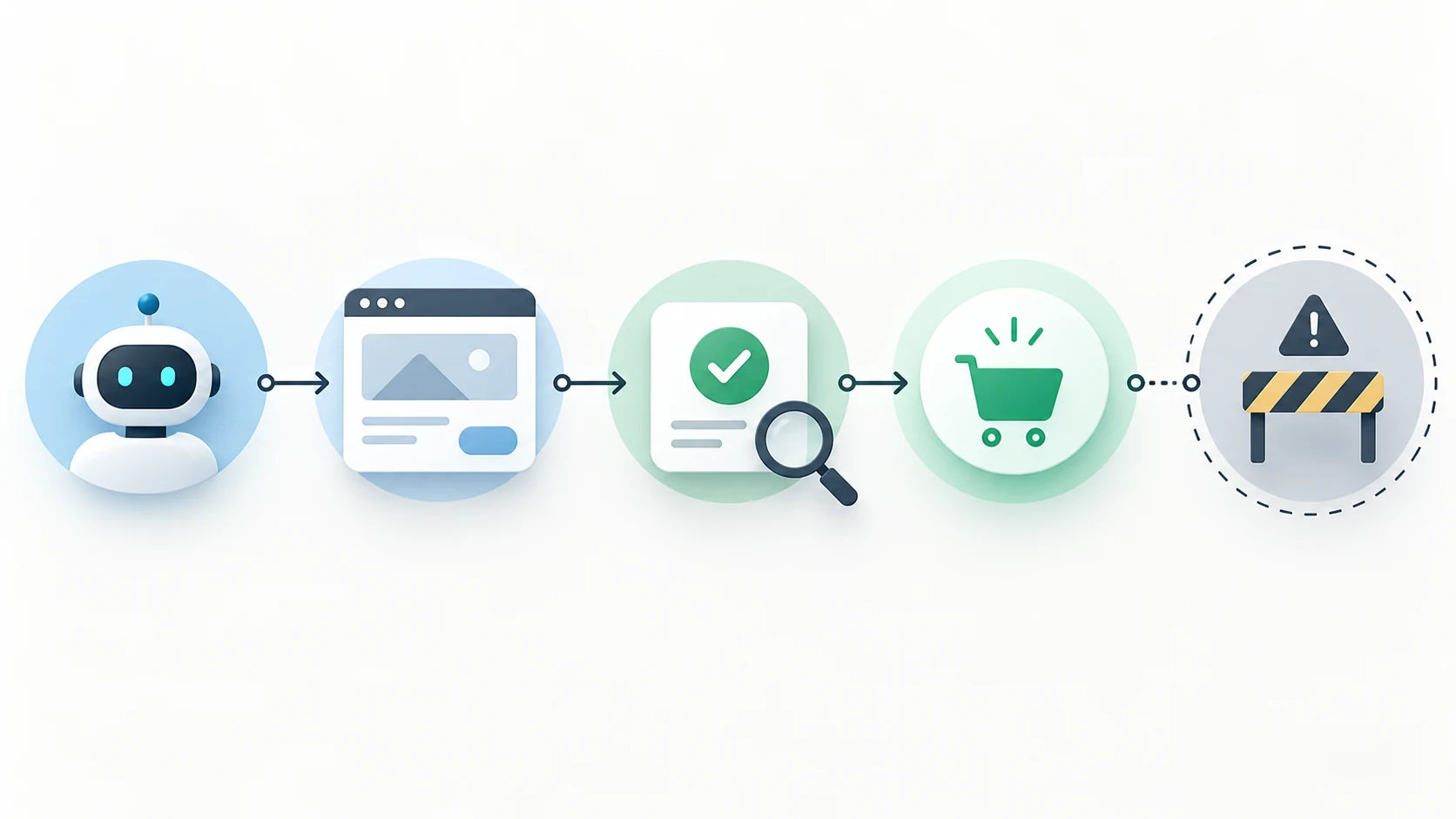 AI search conversion evidence chain from assistant referral through landing page, verified event, outcome, and attribution boundary