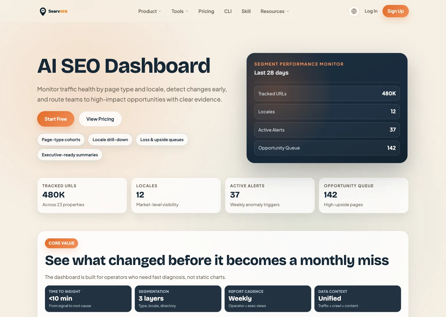 Searvora AI SEO Dashboard product page used as local monitoring workflow evidence