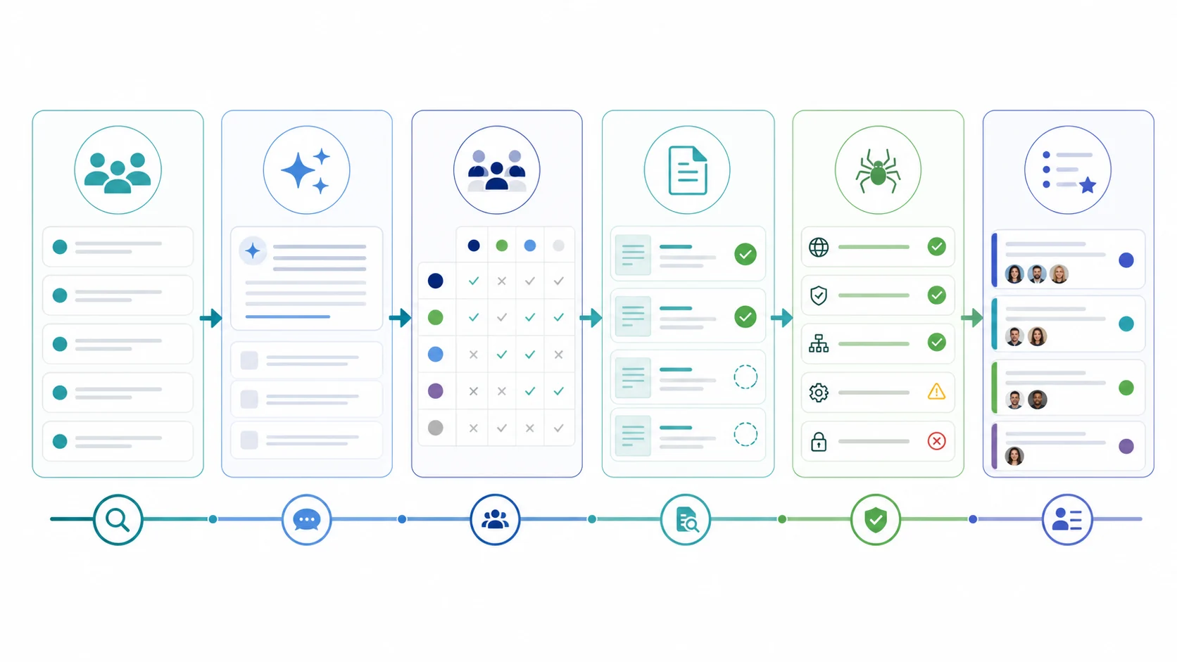 B2B AI search visibility gap workflow from query groups to source-page fixes