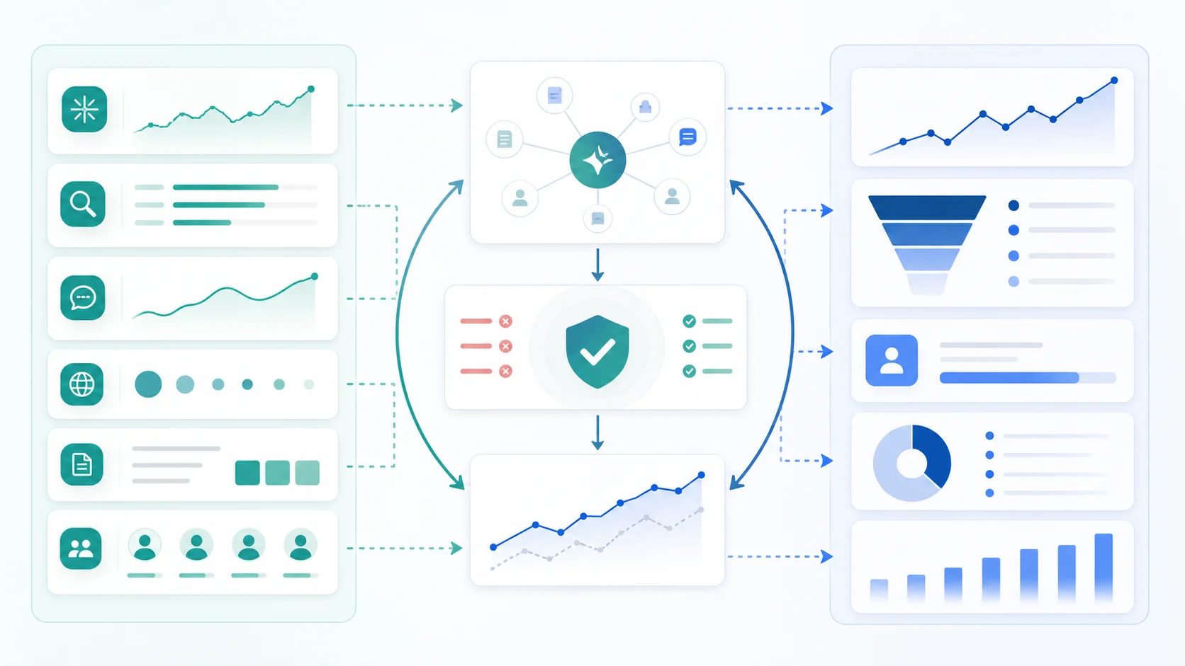 Validation loop separating AI visibility signals from qualified pipeline impact