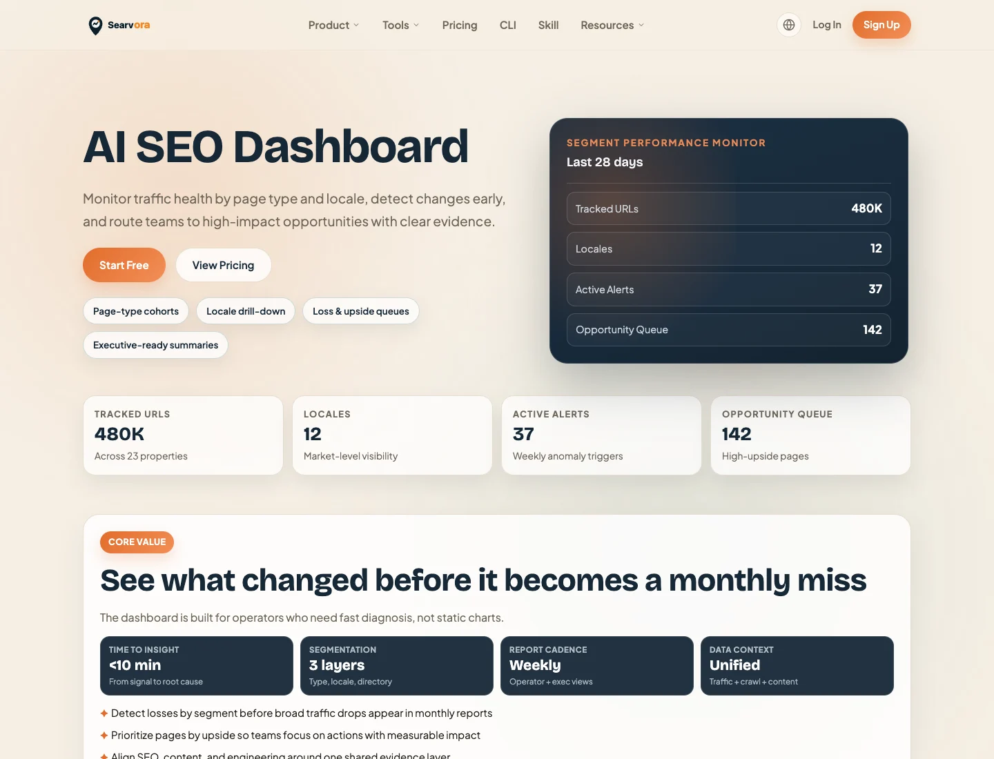 Public Searvora AI SEO Dashboard page showing page-type and locale monitoring