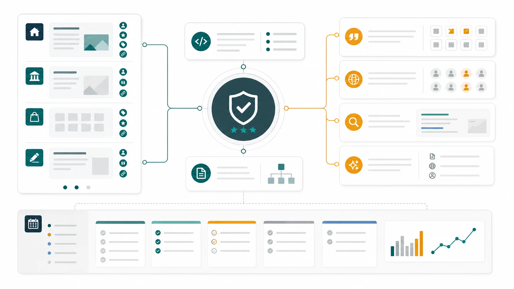 Brand SEO evidence map connecting owned pages, entity signals, citations, and visibility dashboards