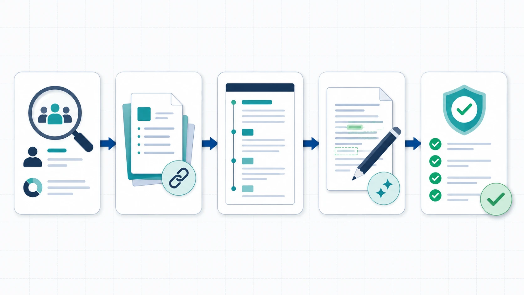 Evidence-first SEO copywriting prompt workflow from page task to publish-ready checks