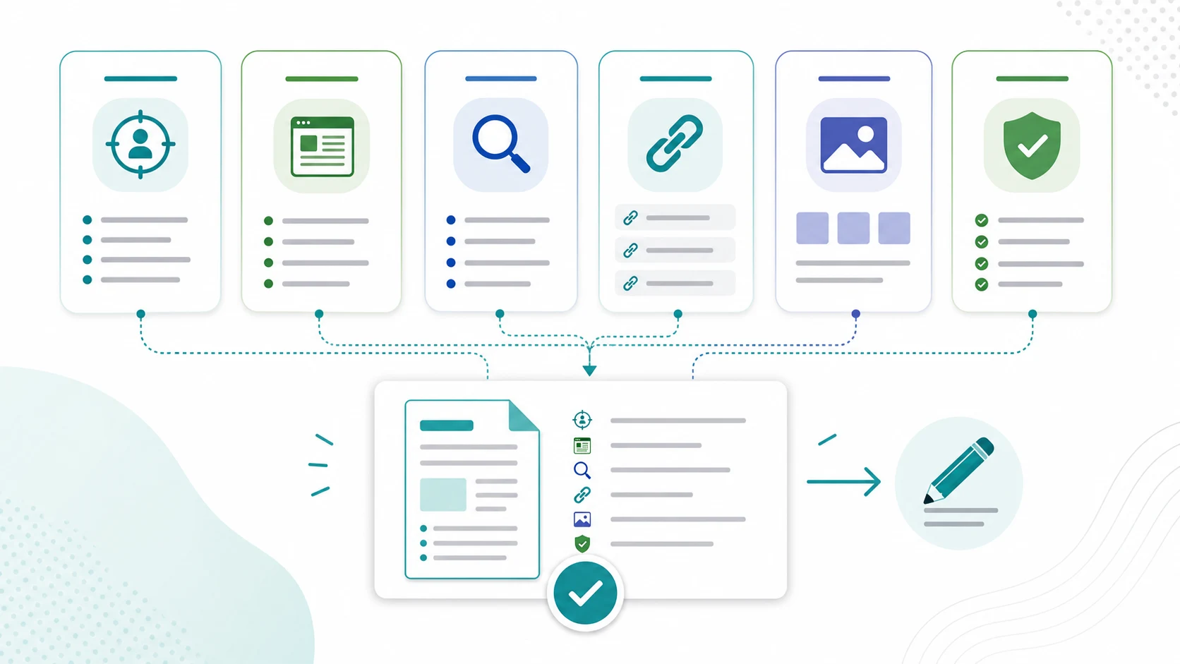 Search-led content brief anatomy with intent, source, link, visual, and validation modules