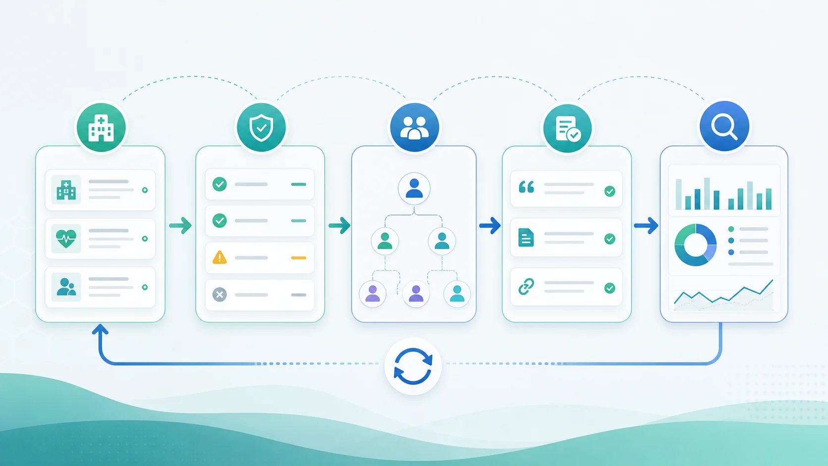 Health-system AI search visibility workflow from source-page inventory to crawl checks, owners, evidence, and rechecks