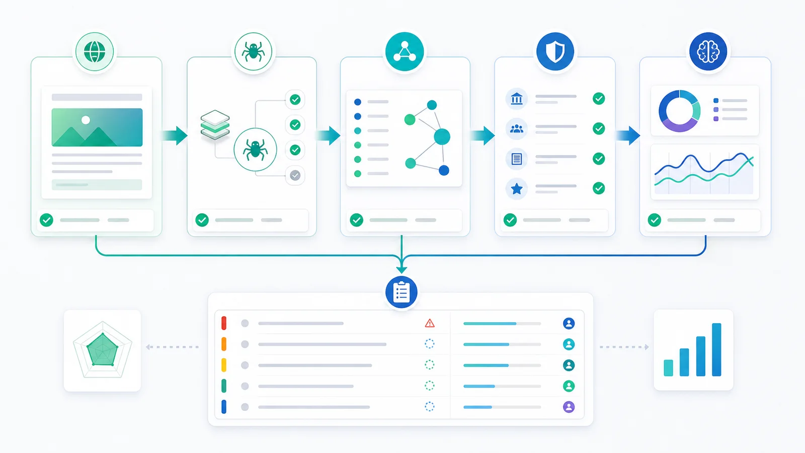 Entity evidence validation workflow from source page to crawl checks, schema, citations, and monitoring