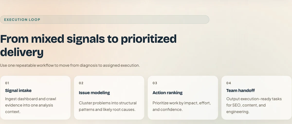 Searvora AI SEO Consultant workflow from signal intake to team handoff