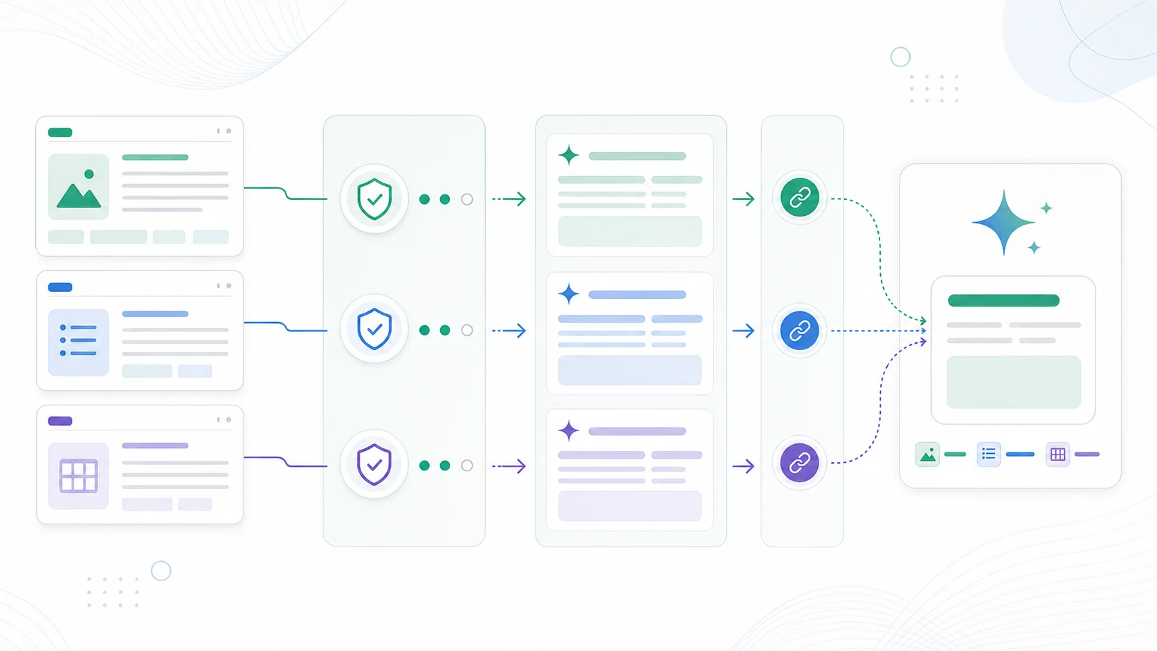 AI Overview source readiness workflow from source pages through eligibility checks, answer blocks, and citation paths