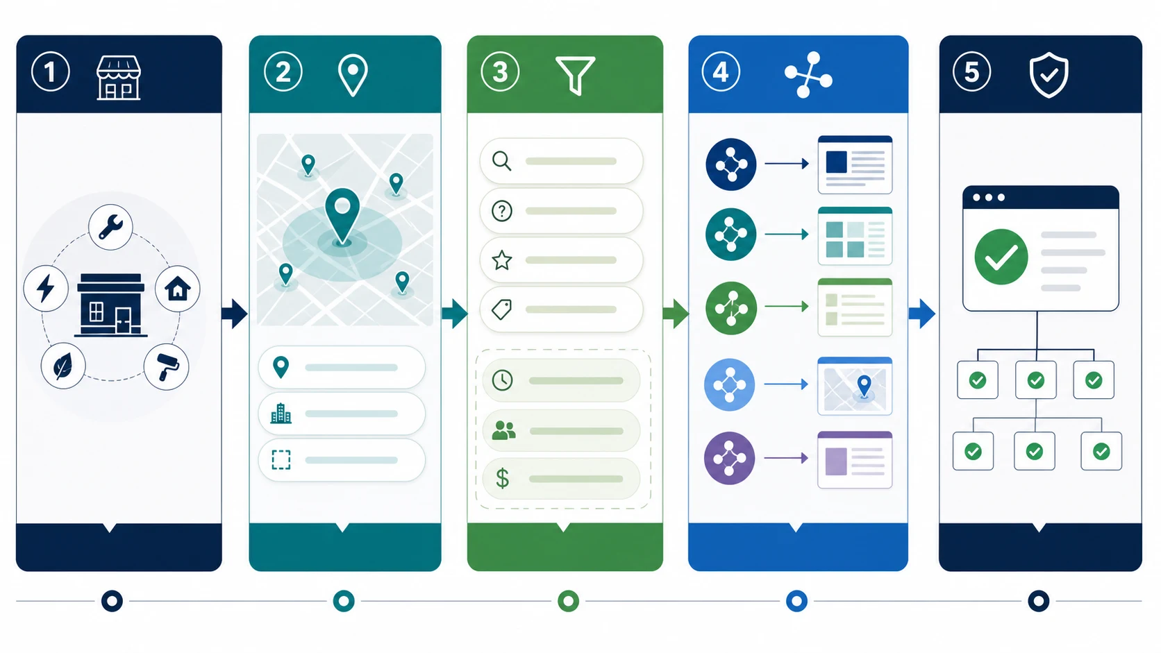 Local keyword research workflow from service inventory and local modifiers to page mapping and validation