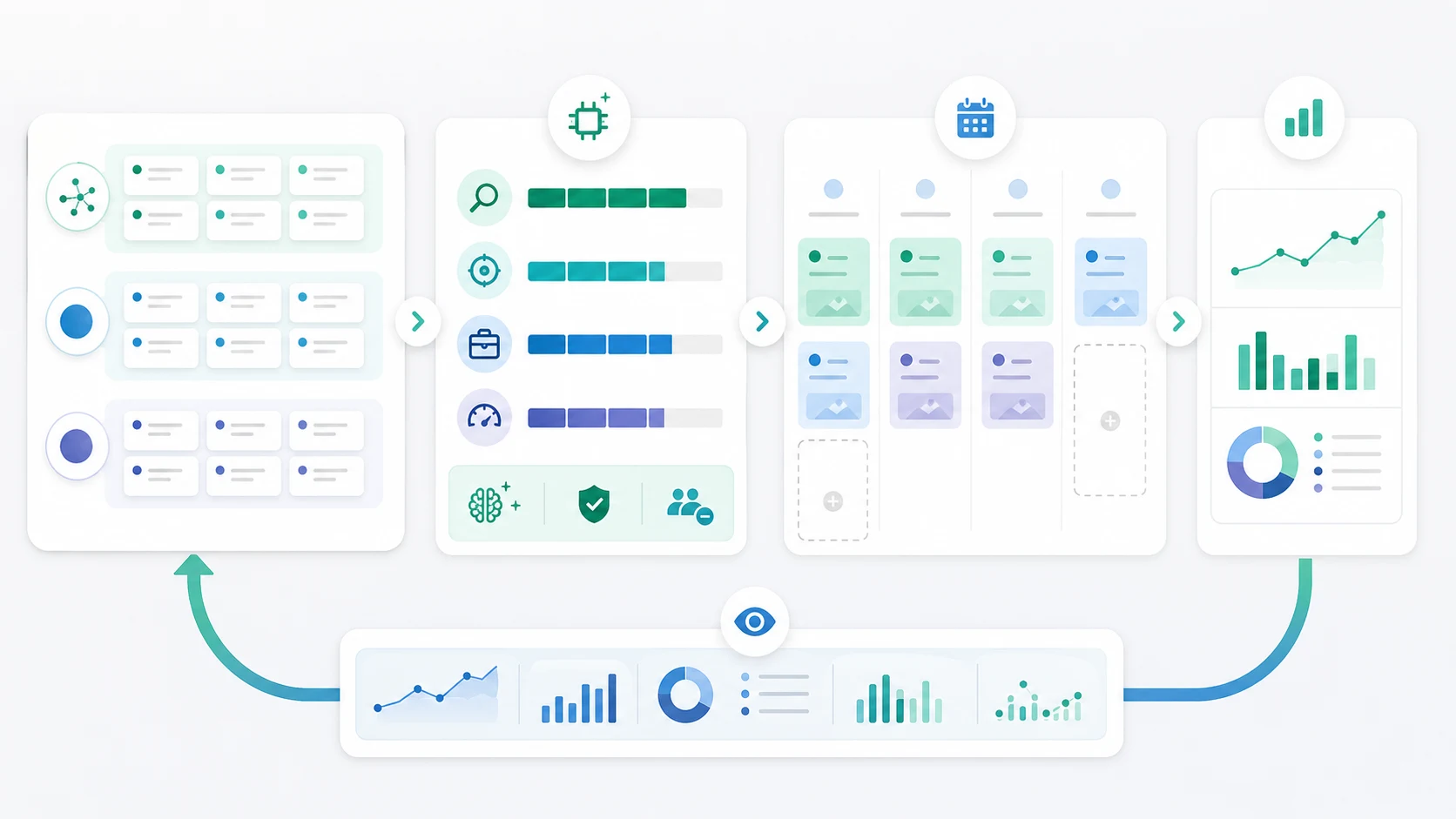 Long-tail keyword priority loop showing clusters, scoring signals, content queue, validation, and monitoring