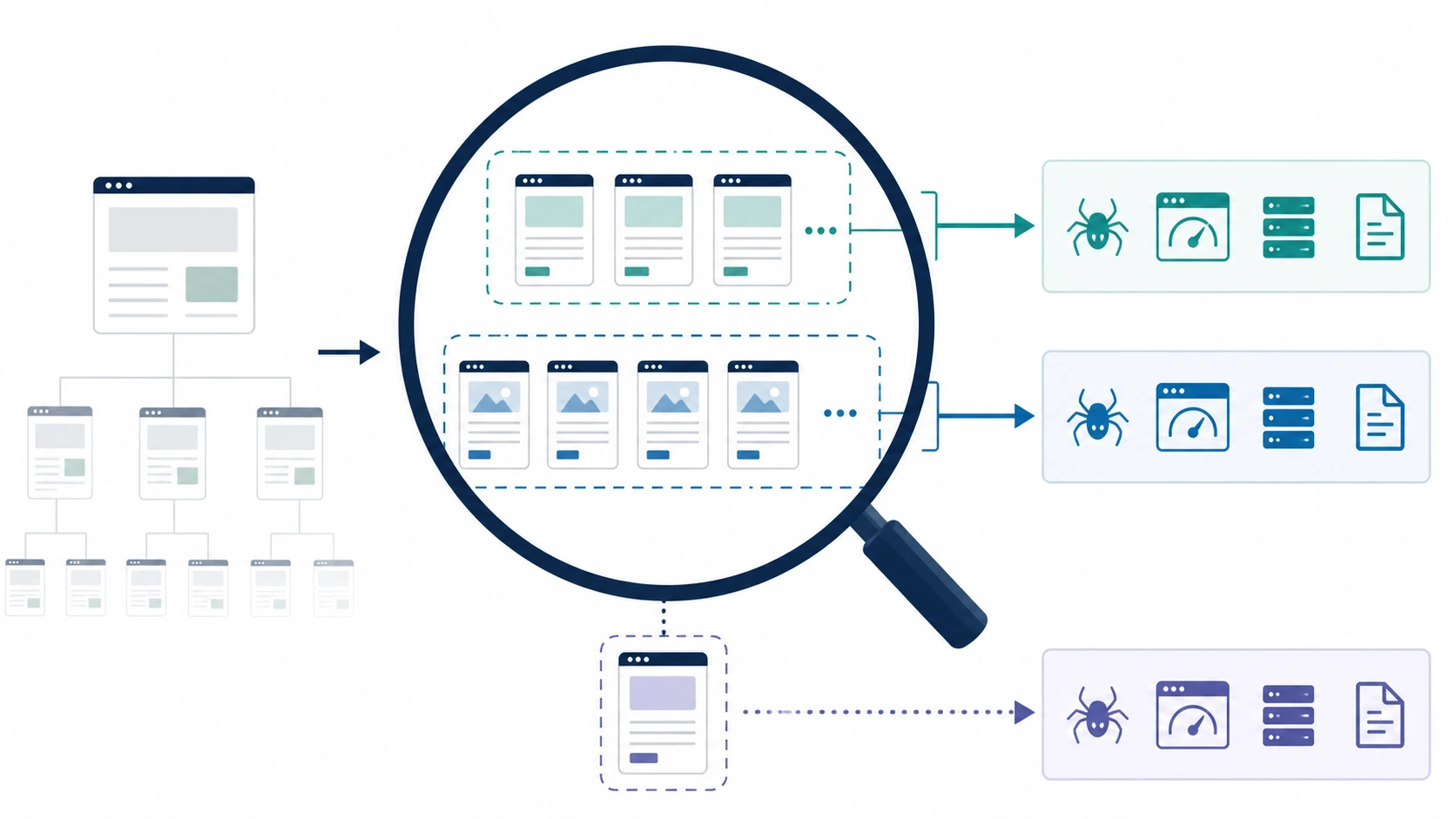 Low-content template review grouping individual pages and repeated page patterns before diagnosis