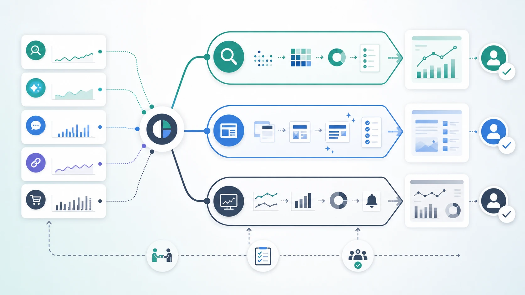 Brand awareness signals routed into investigate, improve, and monitor actions