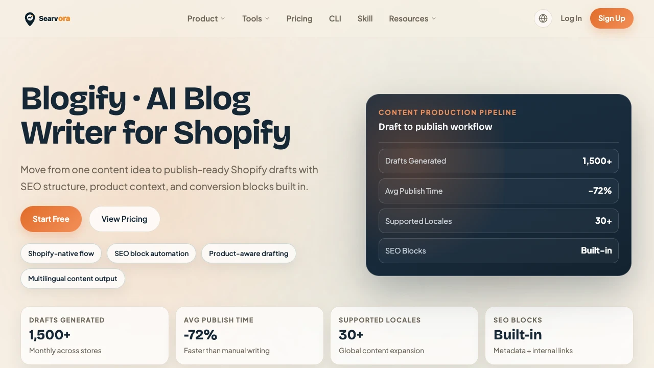 Locally rendered Blogify product page showing a Shopify content production pipeline