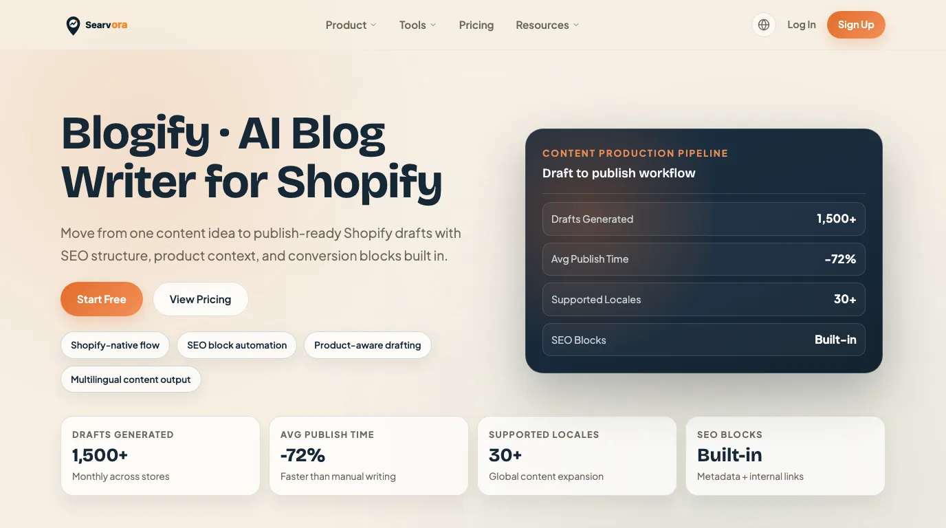Searvora Blogify product page showing structured SEO drafting and content production workflow