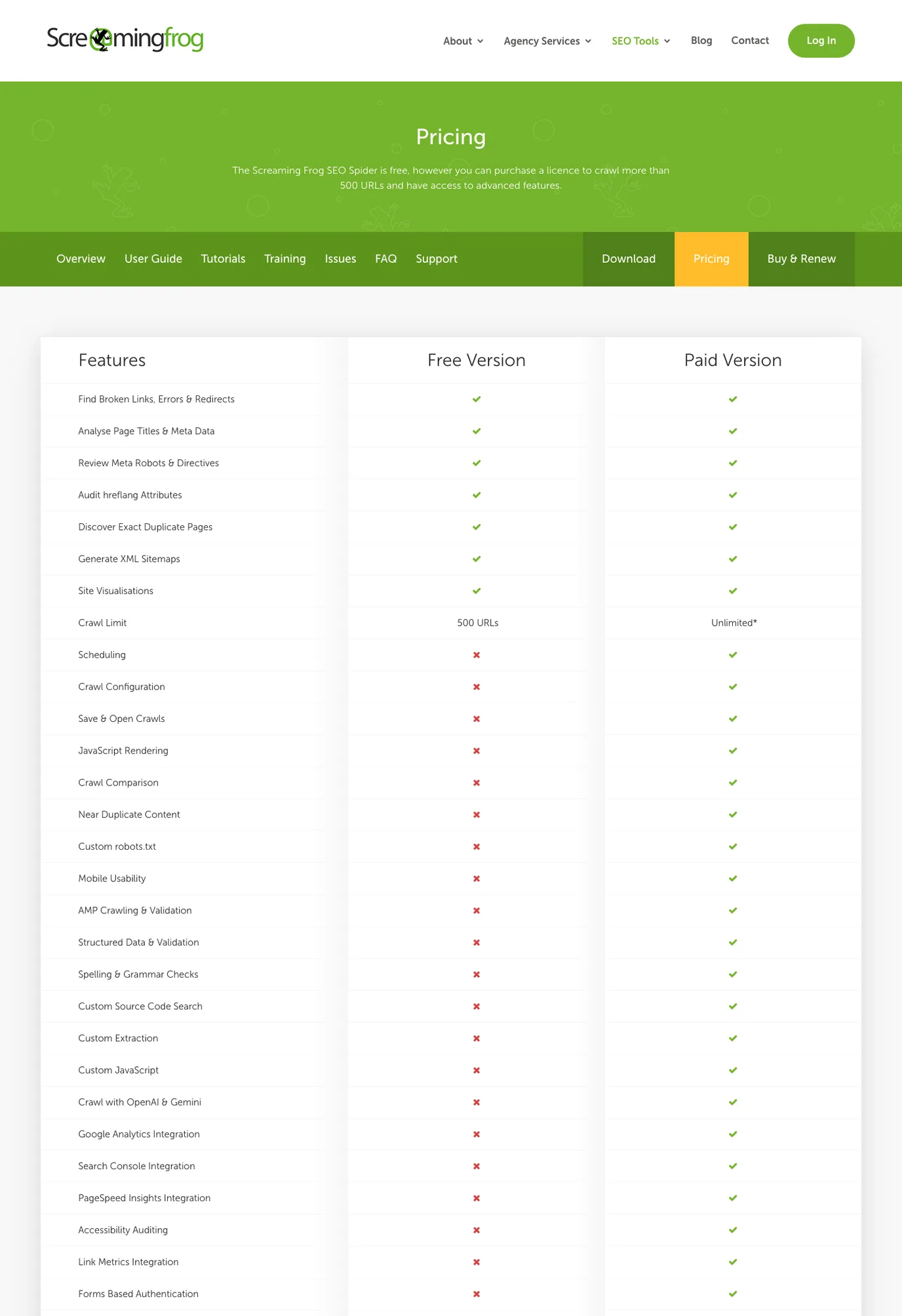 Official Screaming Frog pricing page comparing free and paid SEO Spider features