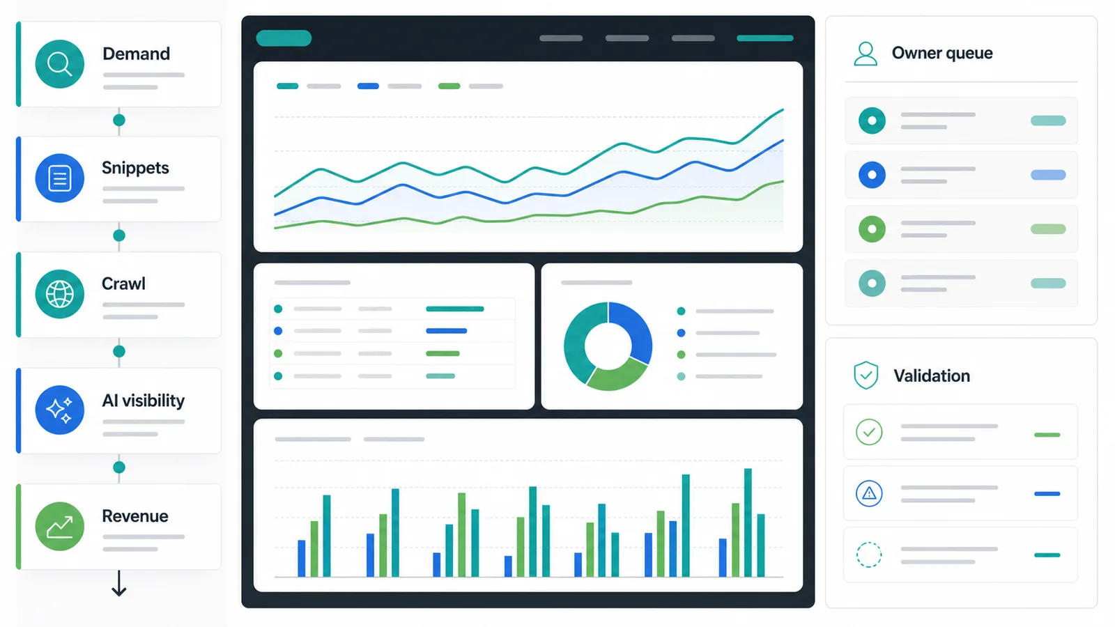 SEO agency software workflow from evidence collection to prioritized client delivery