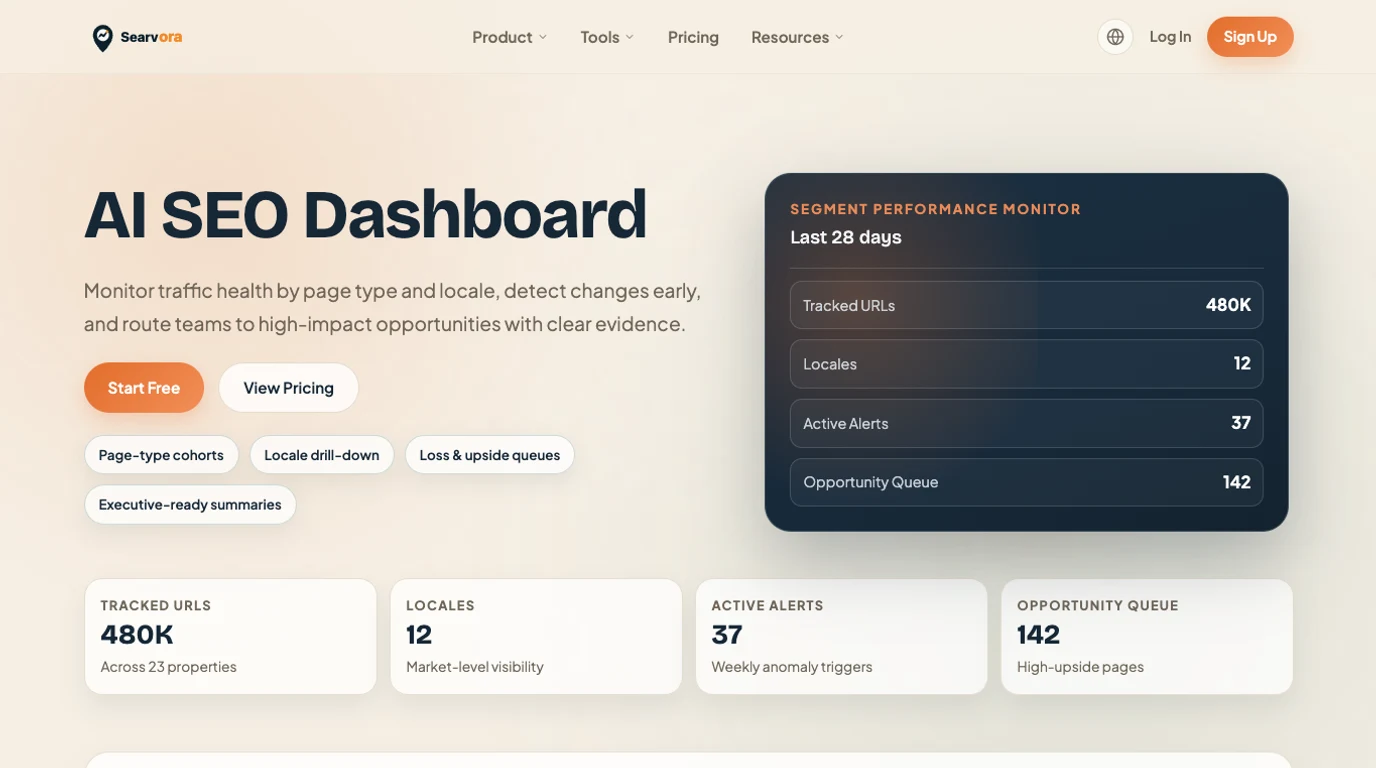 Searvora AI SEO Dashboard product page showing segment monitoring and opportunity queues