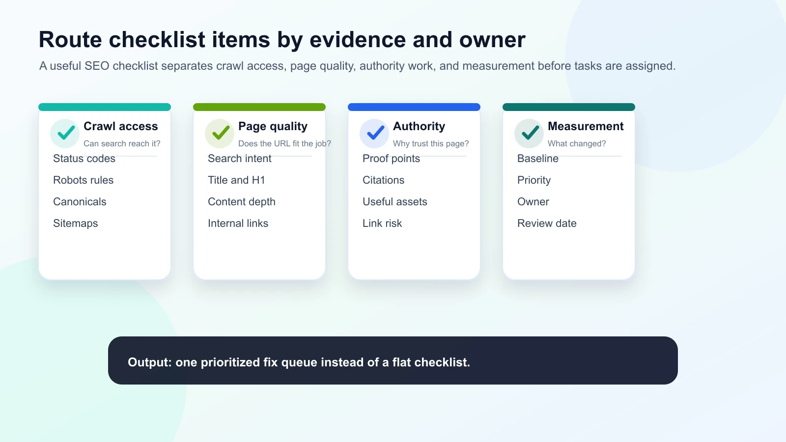 SEO checklist routing map separating crawl access, page quality, authority, and measurement work