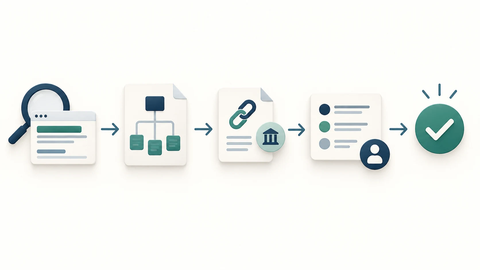 Evidence-to-scope workflow from search and crawl signals through ownership to validation