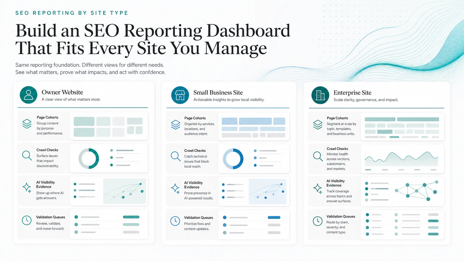 SEO reporting dashboard blueprint for owner websites, small business sites, and enterprise sites