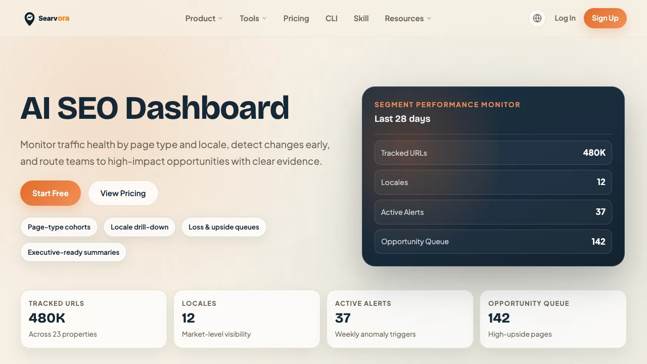 Searvora AI SEO Dashboard public page showing page-type monitoring, anomaly context, and opportunity queues