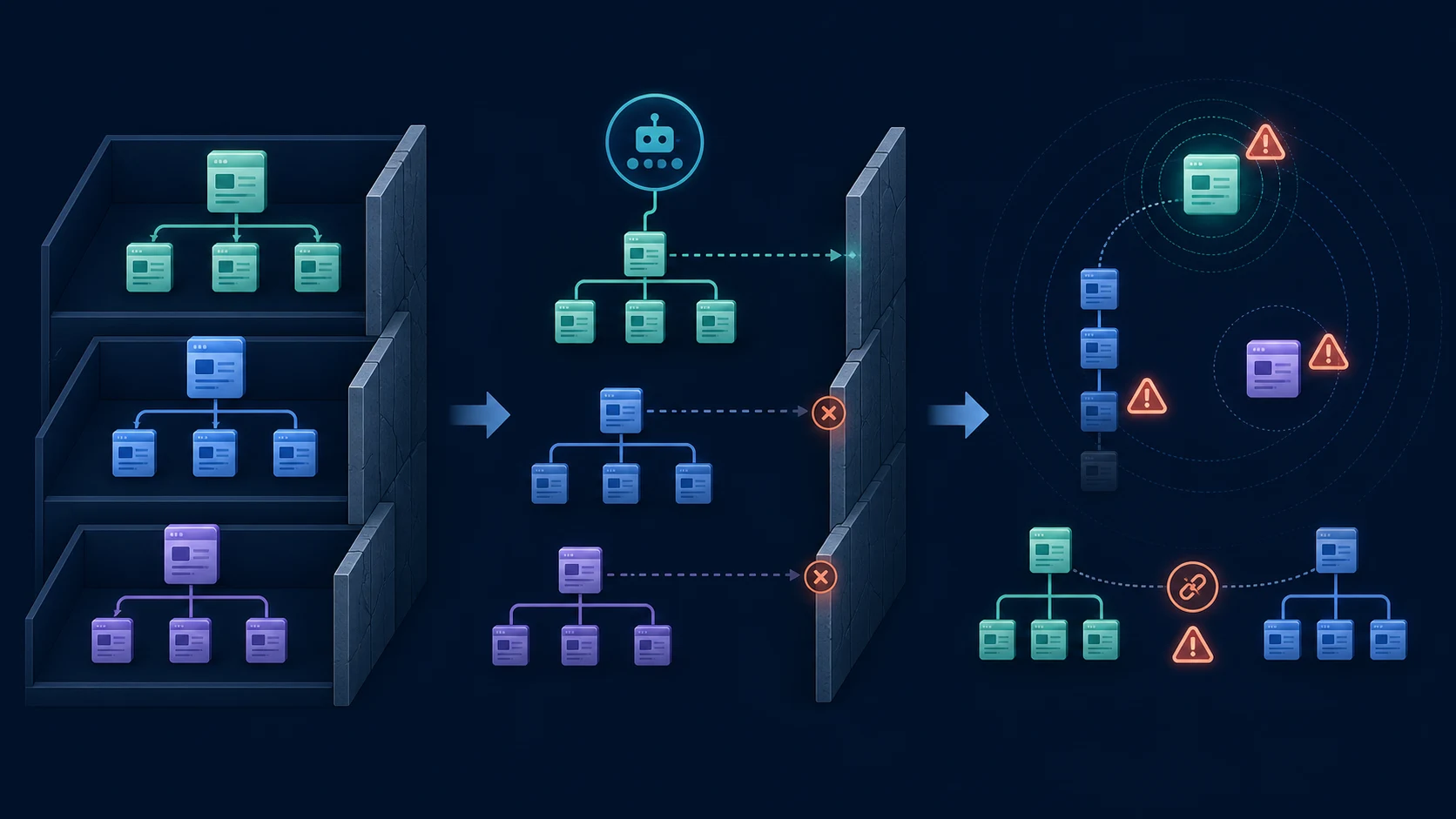 Rigid SEO silos creating blocked crawl paths, excessive depth, and isolated pages