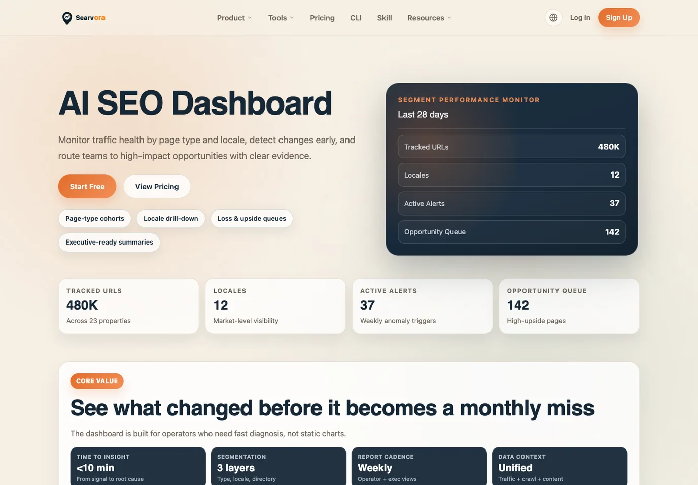 Local Searvora AI SEO Dashboard page showing page-type cohorts, locale drill-down, anomaly alerts, and opportunity queues