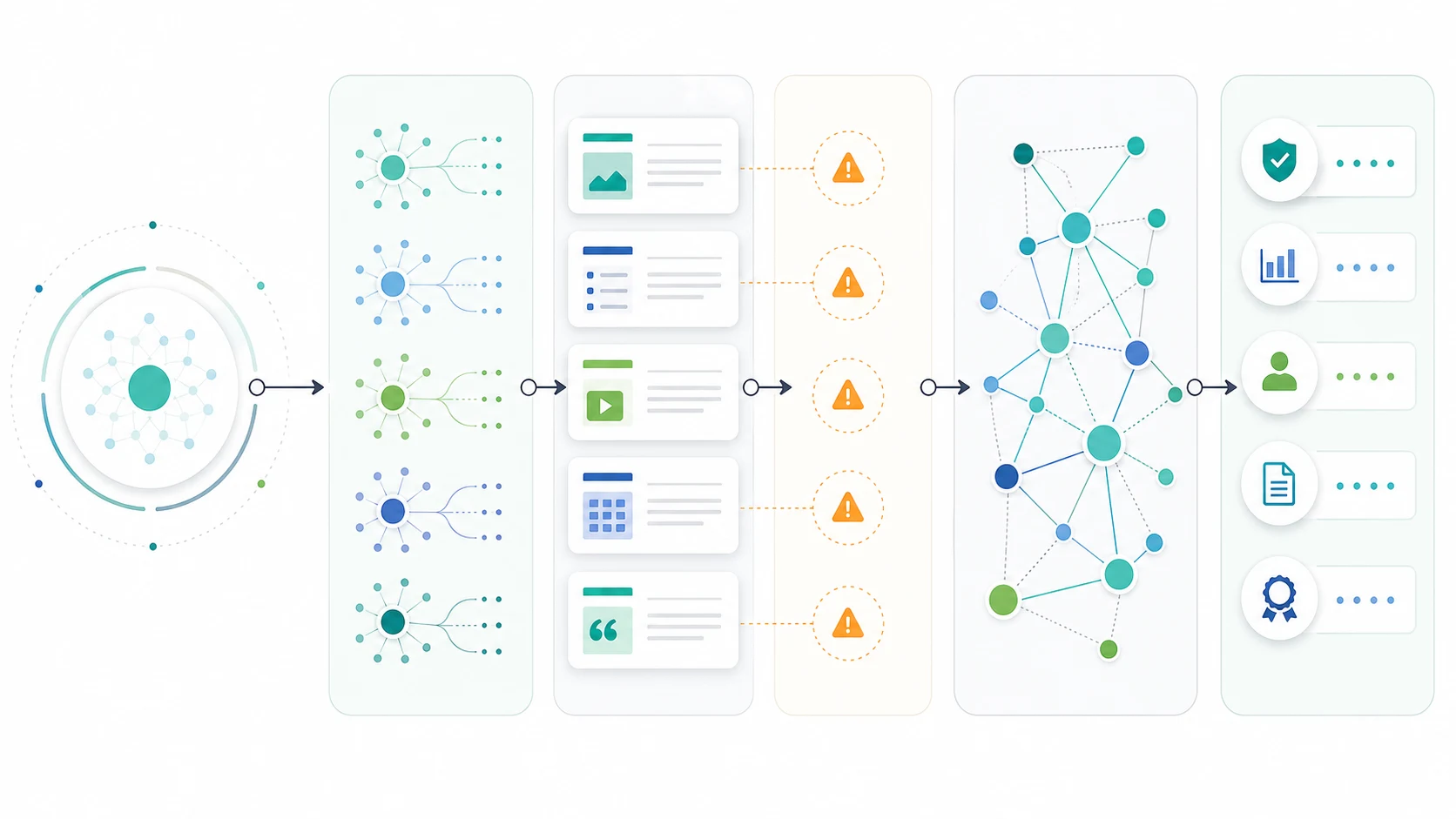 Topical authority page-job map flowing from topic boundary to intent clusters, page types, proof gaps, internal links, and validation signals