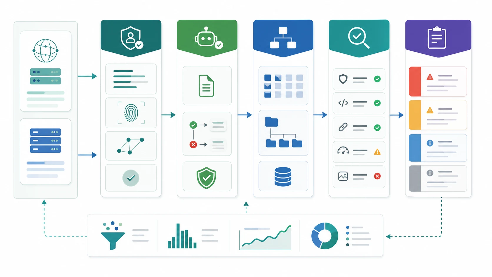 CDN AI bot traffic workflow from edge logs to bot verification, crawl eligibility checks, and SEO fix queues