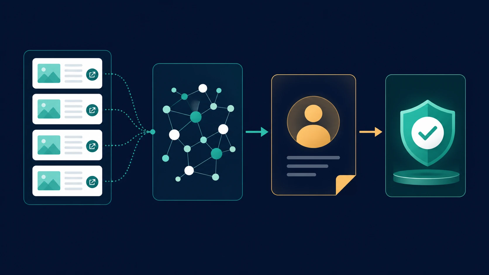 Link audit flow from page templates to a verified release