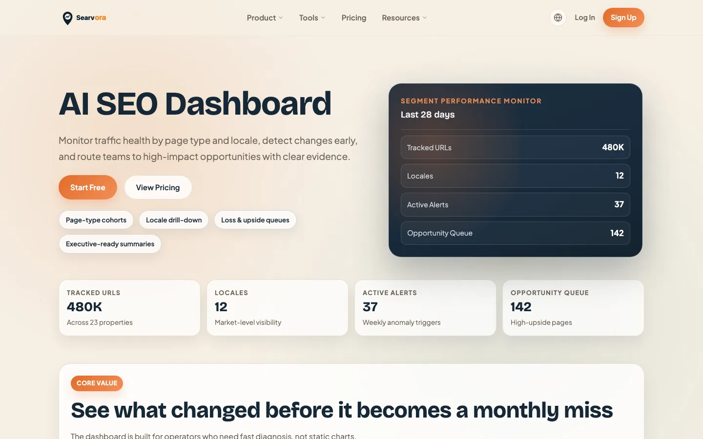 Searvora AI SEO Dashboard page showing monitoring cues for authority work