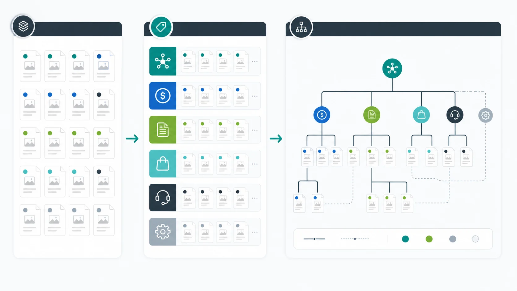 Page job mapping workflow turning a content inventory into a crawlable website hierarchy