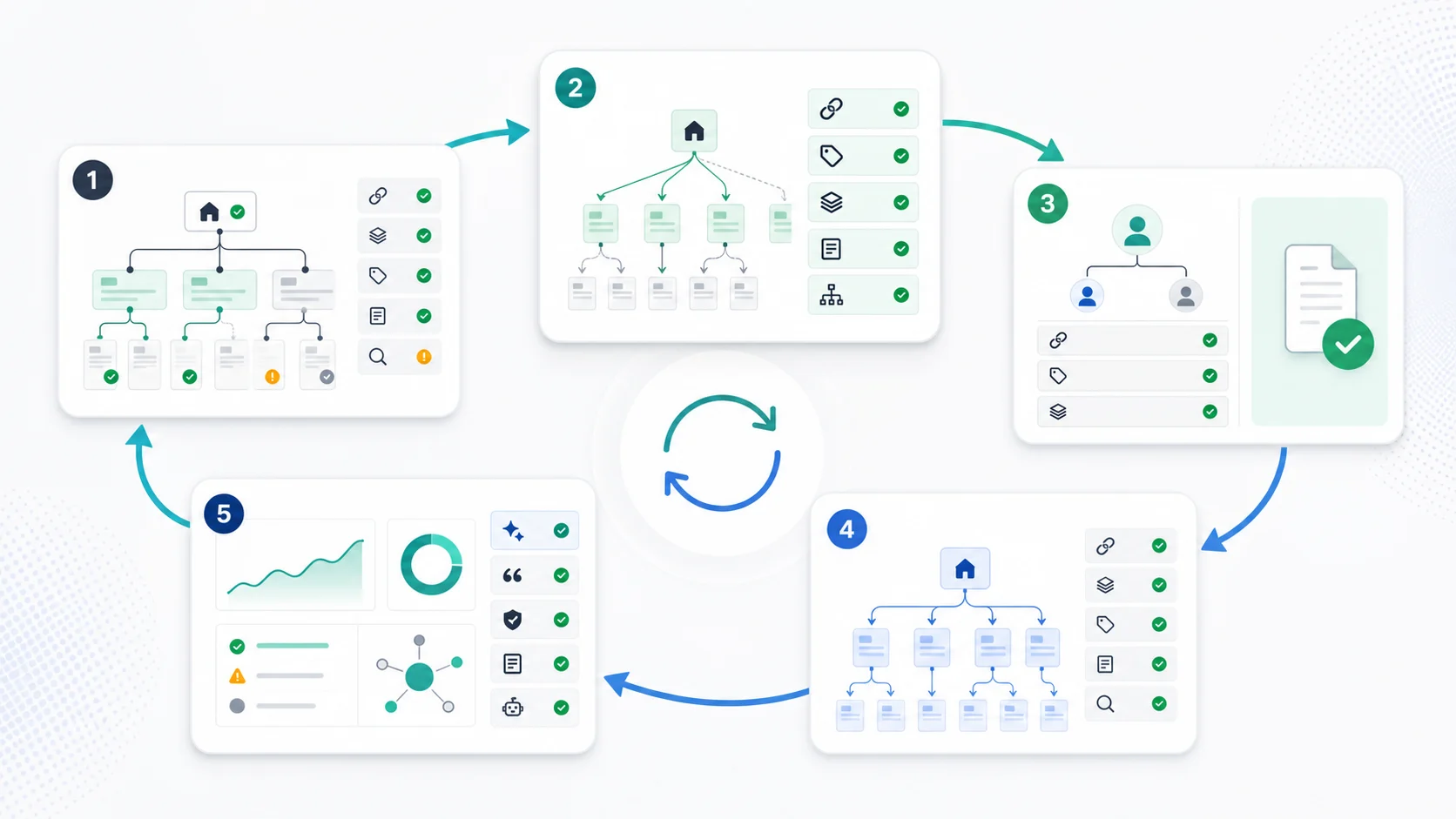 Website structure validation loop from baseline crawl to fixes, owner handoff, recrawl, and monitoring